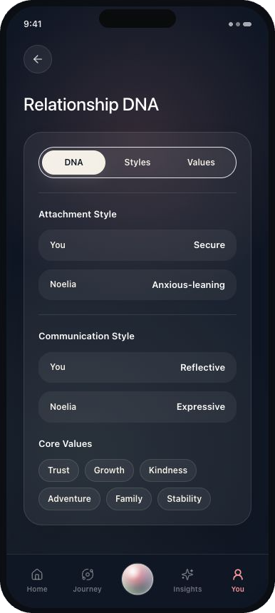 Relationship DNA screen