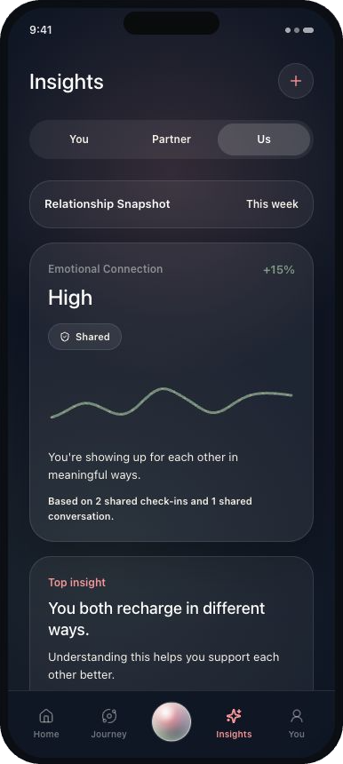 Revol insights screen